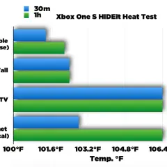 Jak sprawdzić temperaturę Xbox One - wszystko co musisz wiedzieć o konsoli