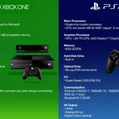 Fascynująca historia premiery Xbox One - poznaj szczegóły debiutu konsoli