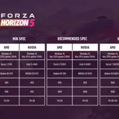 Forza Horizon 5 - wymagania sprzętowe. Sprawdź przed premierą