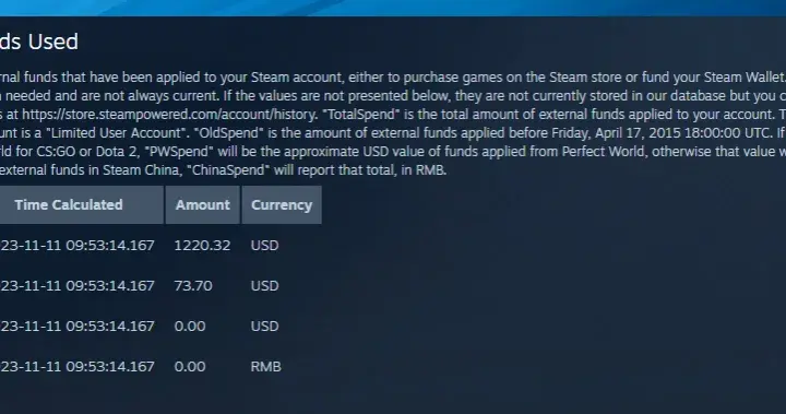 Jak zobaczyć ile wydałem na Steam i uniknąć nieprzyjemnych niespodzianek