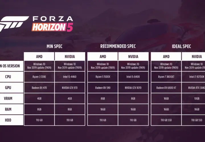 Forza Horizon 5 - wymagania sprzętowe. Sprawdź przed premierą