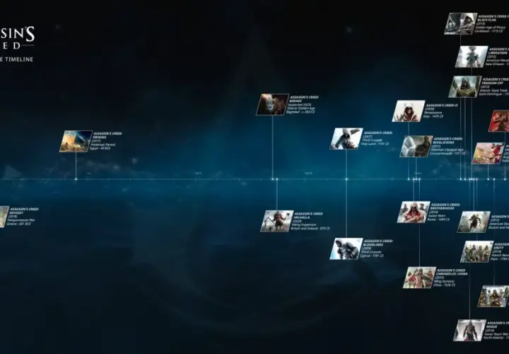 Assassin's Creed kolejność: Chronologia gier w serii i fabuły