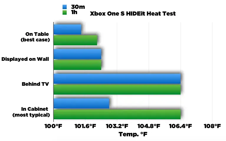 Jak sprawdzić temperaturę Xbox One - wszystko co musisz wiedzieć o konsoli