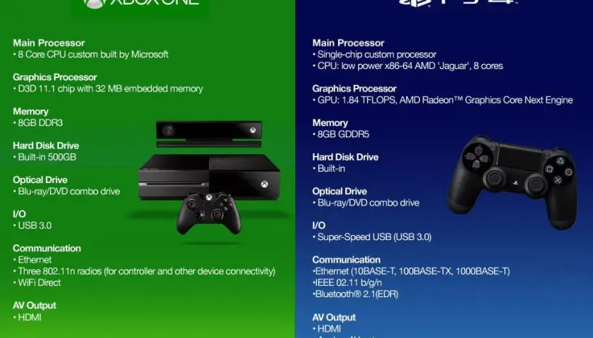 Fascynująca historia premiery Xbox One - poznaj szczegóły debiutu konsoli