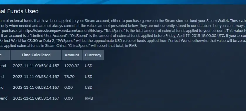 Jak zobaczyć ile wydałem na Steam i uniknąć nieprzyjemnych niespodzianek