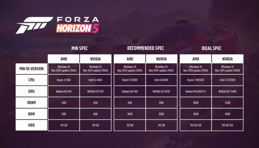 Forza Horizon 5 - wymagania sprzętowe. Sprawdź przed premierą