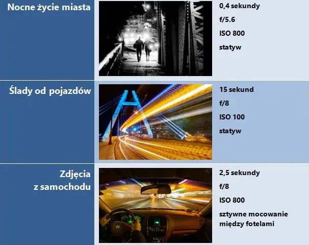 Jak ustawić aparat na nocne zdjęcia: 8 skutecznych wskazówek fotografa