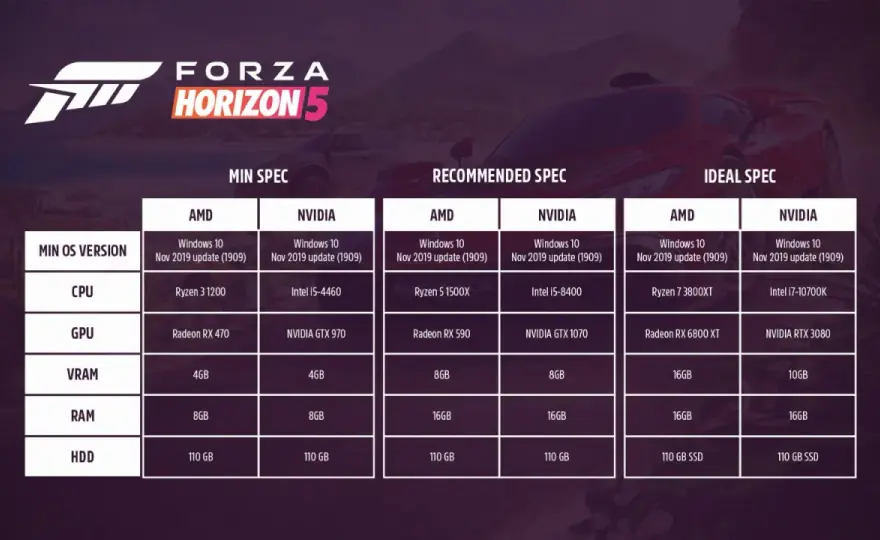 Forza Horizon 5 - wymagania sprzętowe. Sprawdź przed premierą