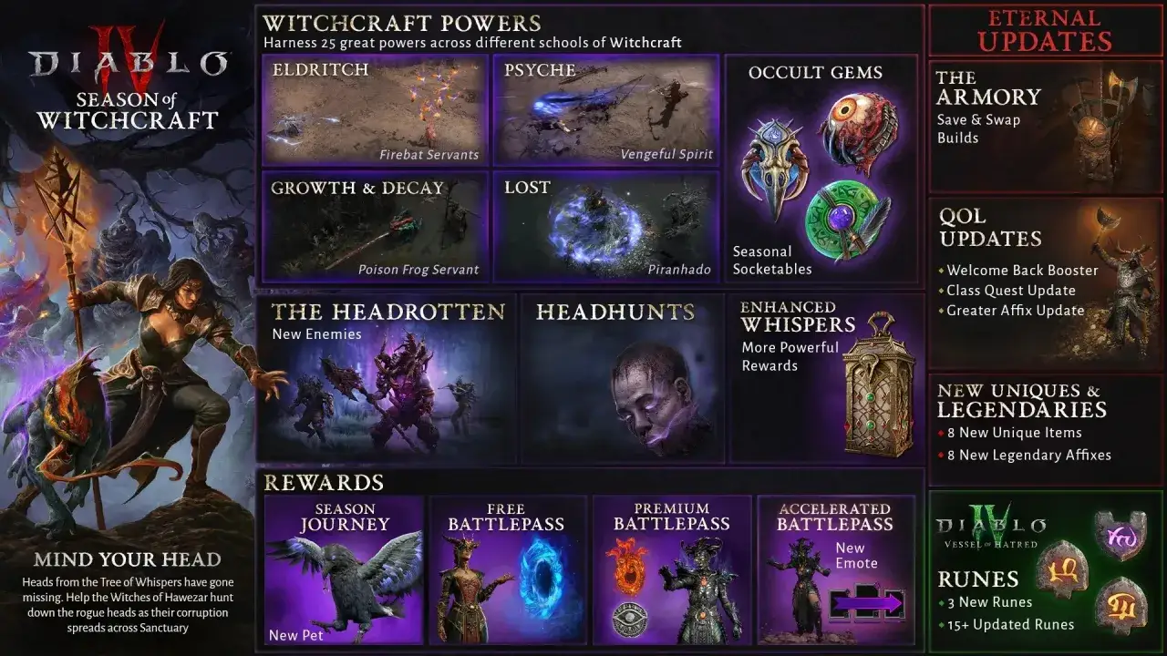 Zdjęcie Sezon 1 Diablo 4 nadchodzi! Co przyniesie graczom?